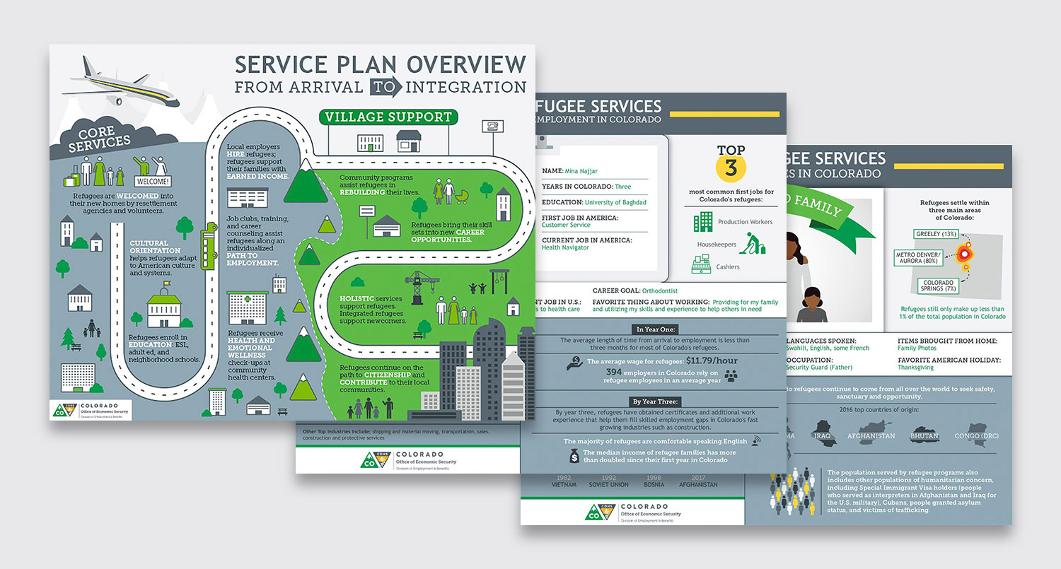  Job Corps infographic and poster for the Colorado Department of Human Services 